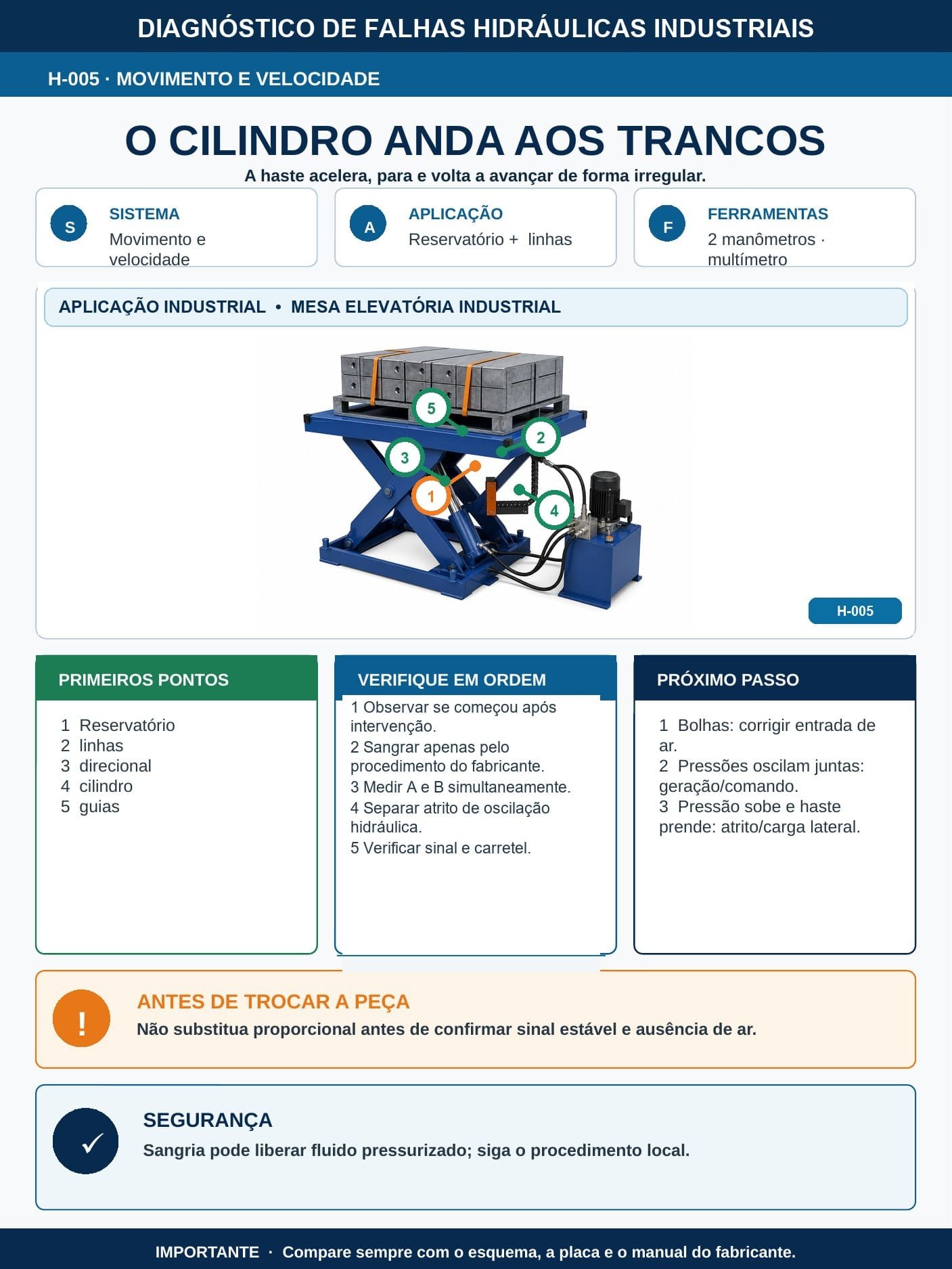 Ficha H-001 — A unidade não gera pressão
